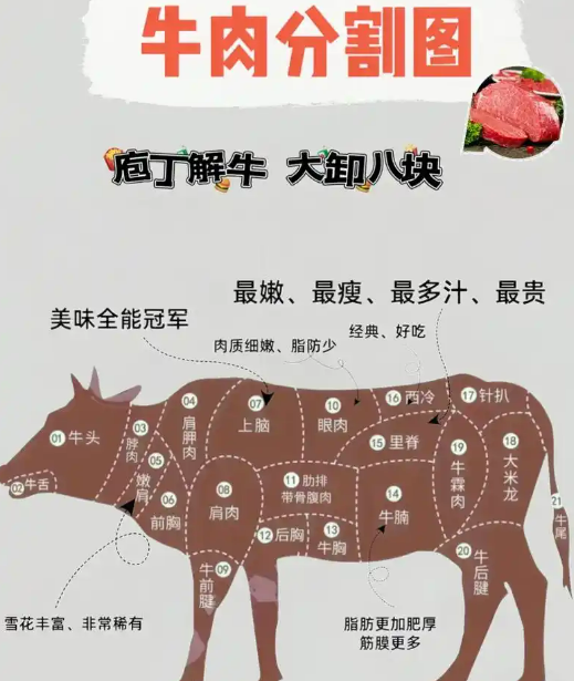 2025春節(jié)后，廣州生鮮蔬菜肉價格走勢如何？(圖3)